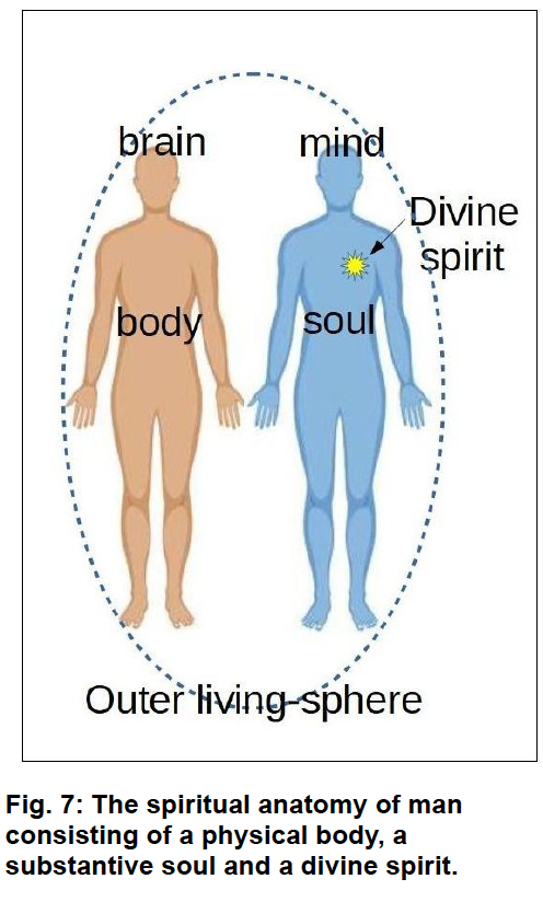 Spiritual Anatomy of Man